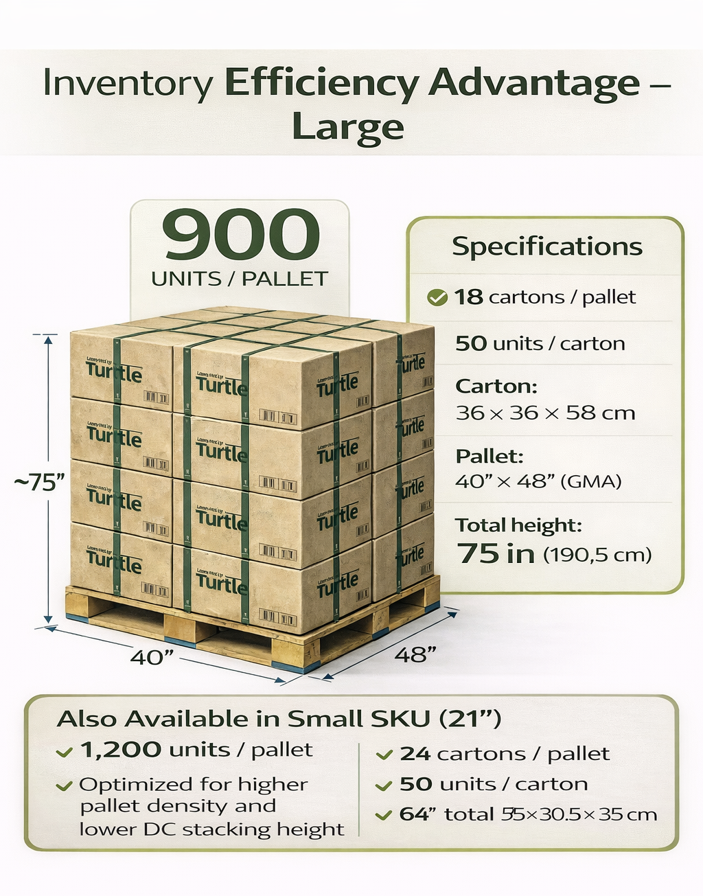 Warehouse Efficiency